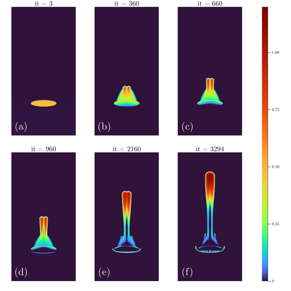 evolution of waves in highest resolution run