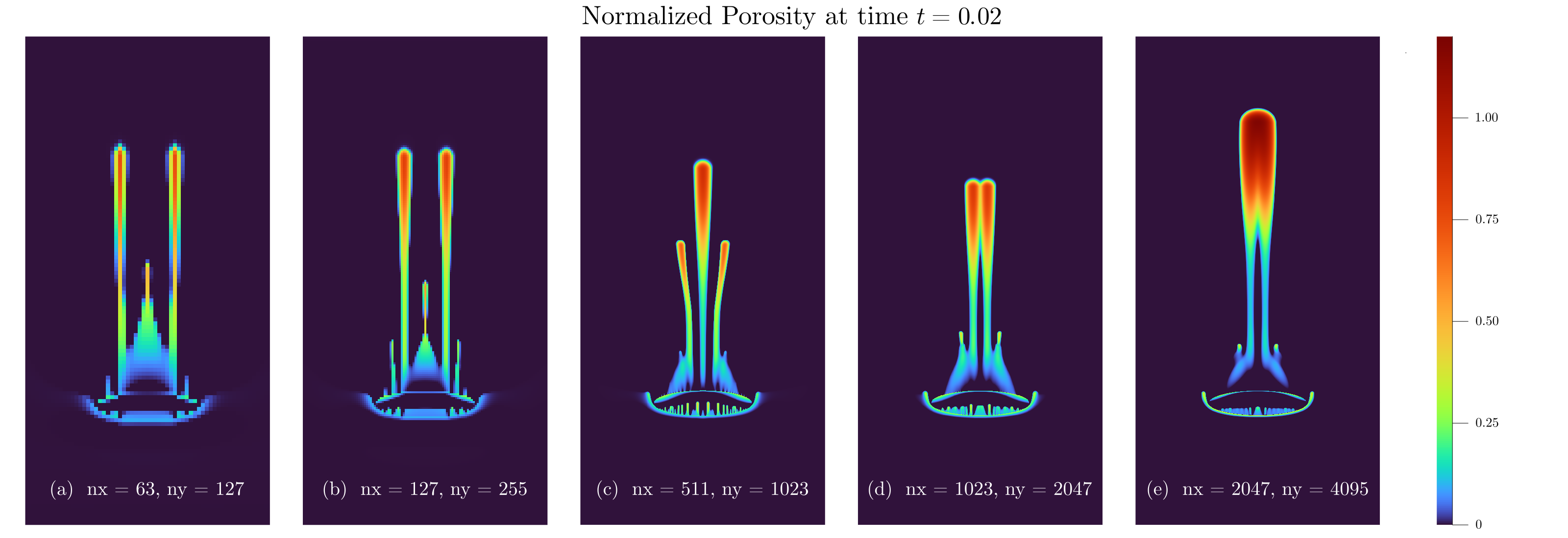 final states of five experiments